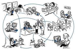 Menschen kommunizieren analog und digital über Bücher