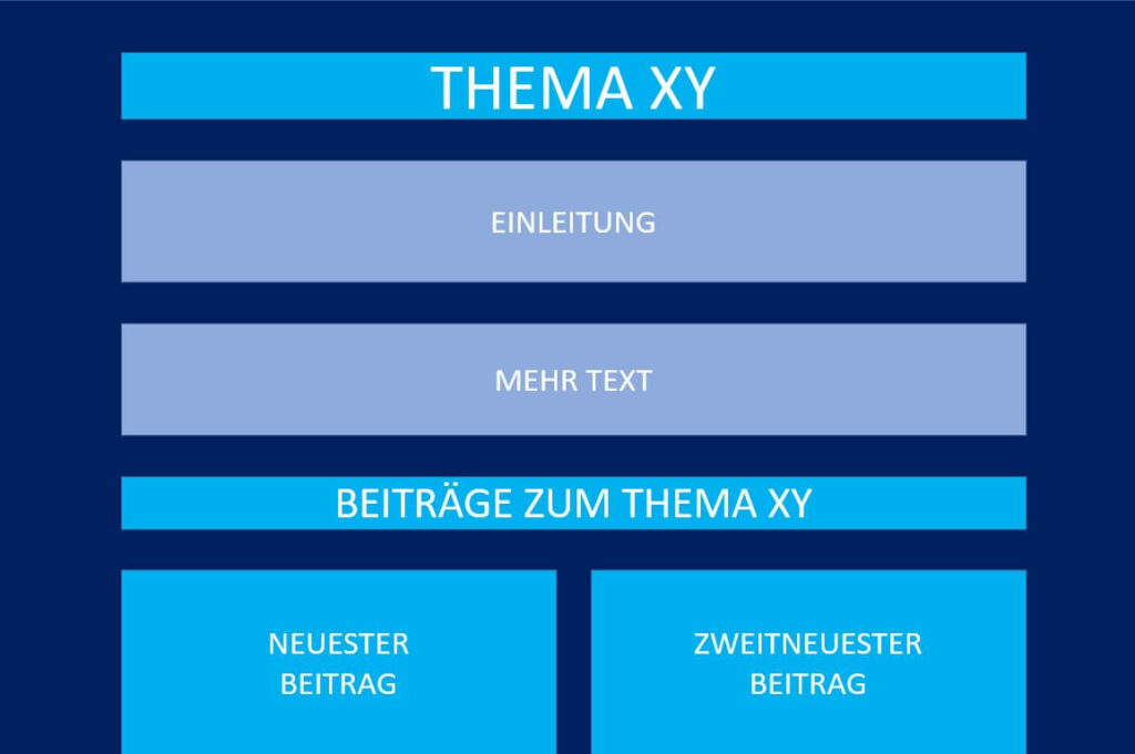 Schema einer Themenseite
