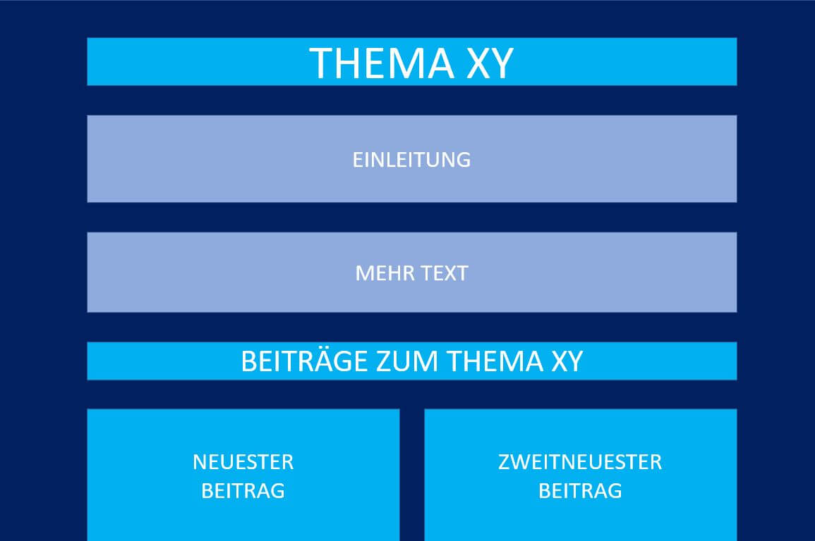 Schema einer Themenseite